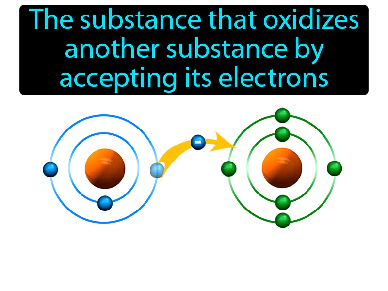 Oxidizing Agent Definition Oxidizing Agent Definition