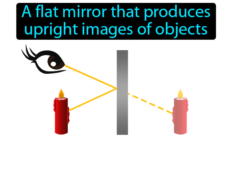 Plane Mirror Definition