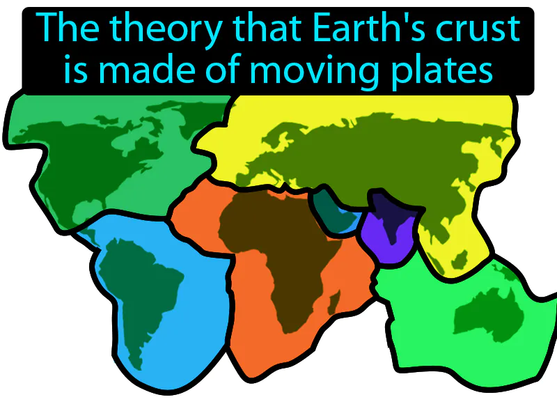 Plate Tectonics Definition