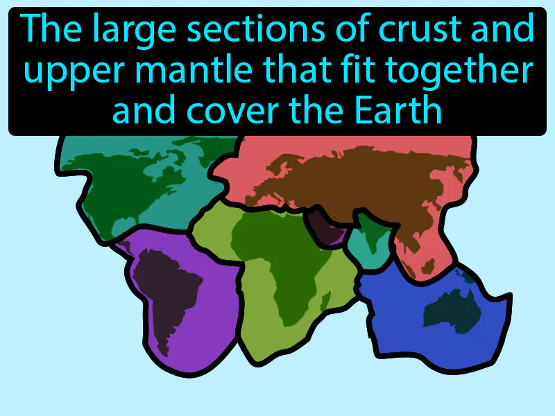 Plate Definition Plate Definition