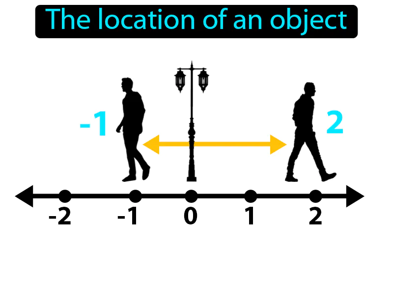 Position Definition Position Definition