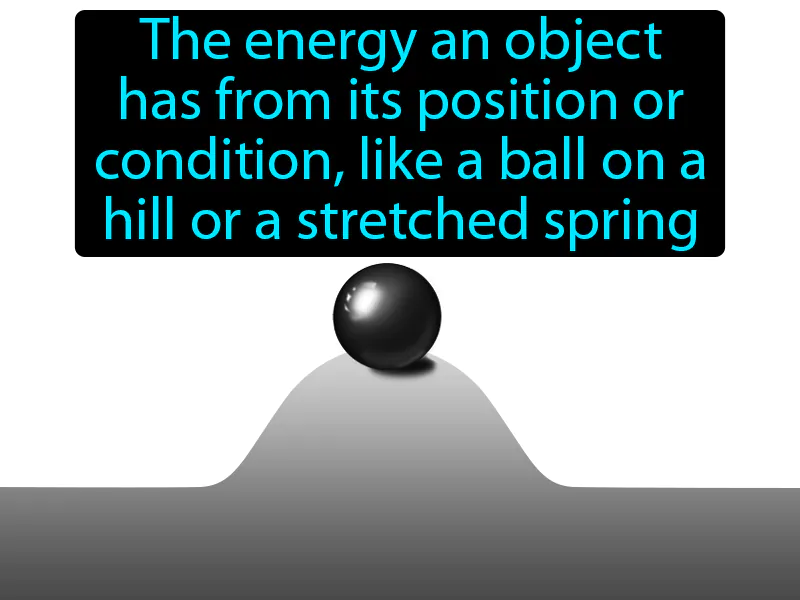 Potential Energy Definition Potential Energy Definition