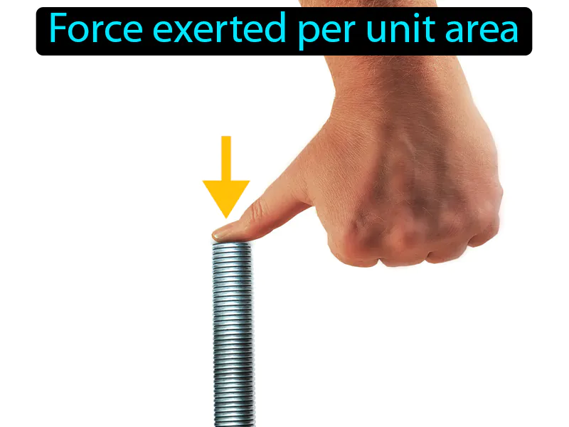 Pressure Definition Pressure Definition