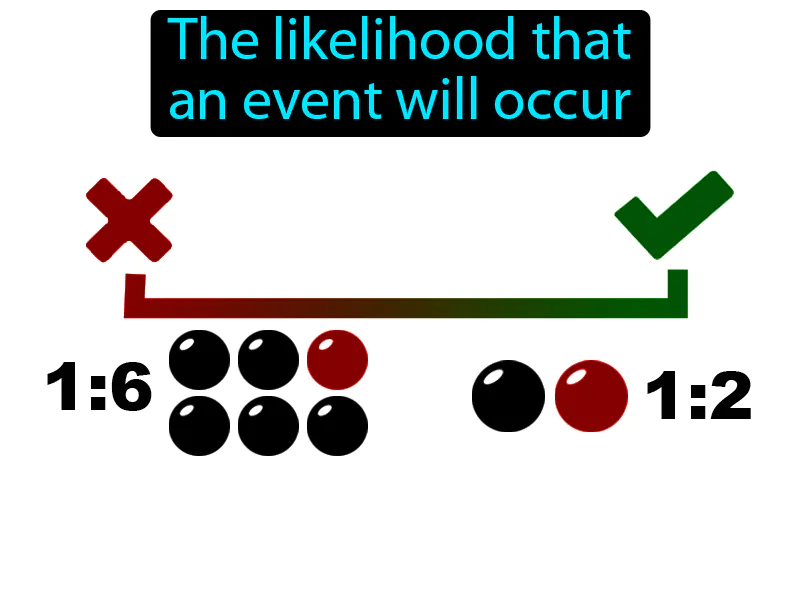 Probability Definition