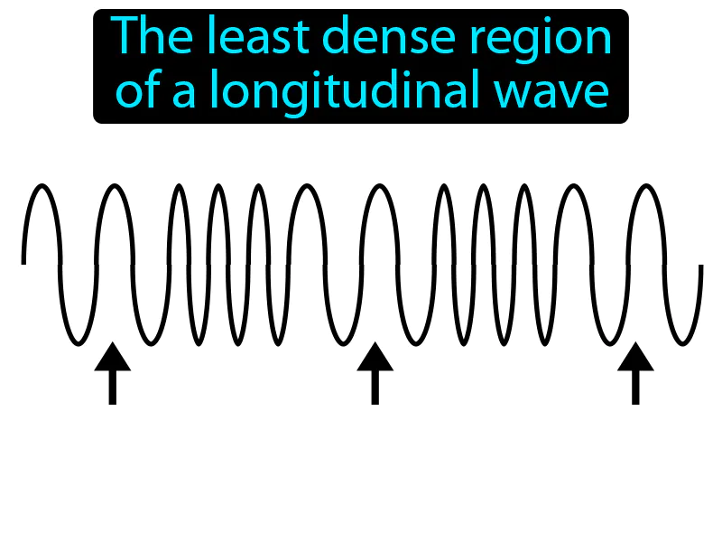 Rarefaction Definition