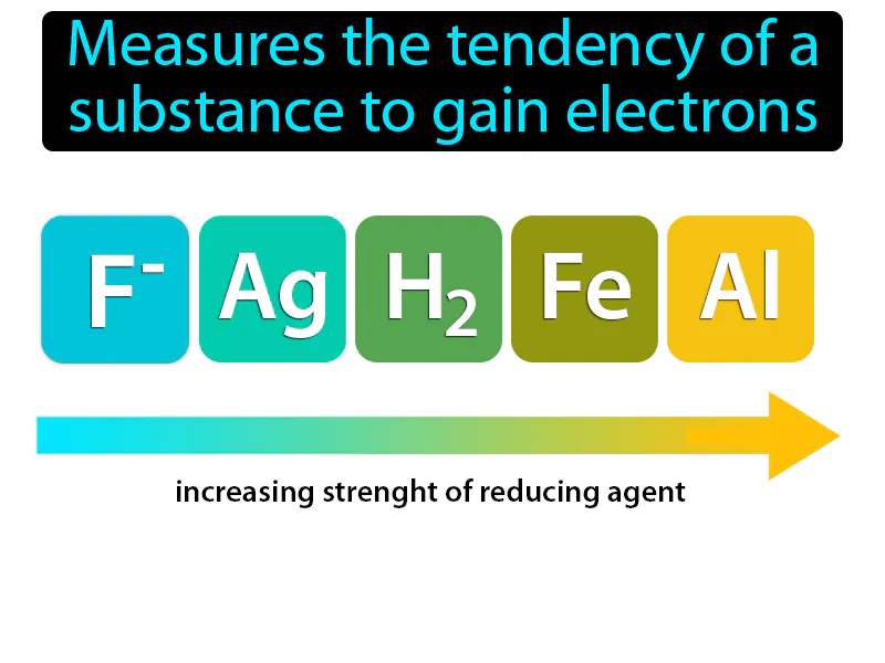 Reduction Potential Definition