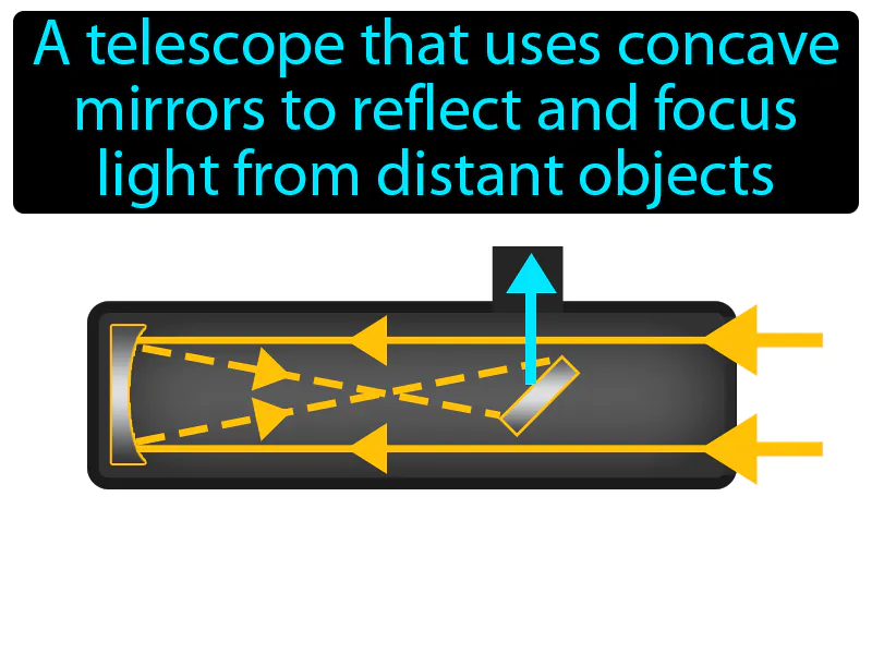 Reflecting Telescope Definition
