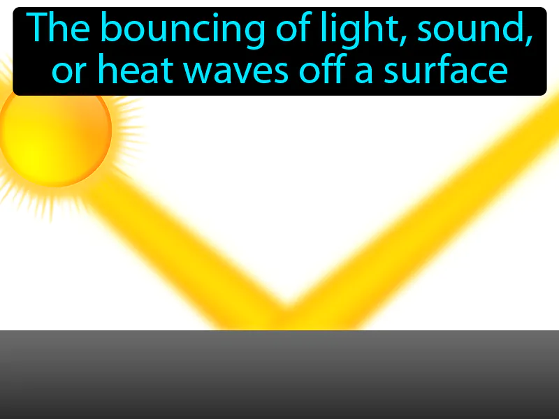 Reflection Definition Reflection Definition