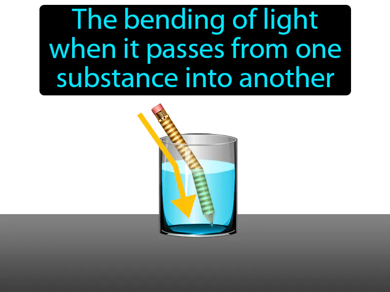 Refraction Definition