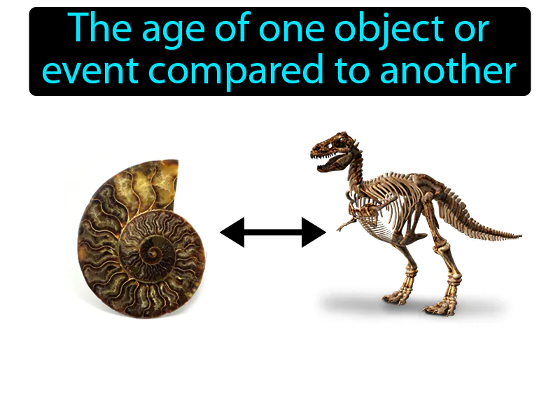 Relative Age Definition