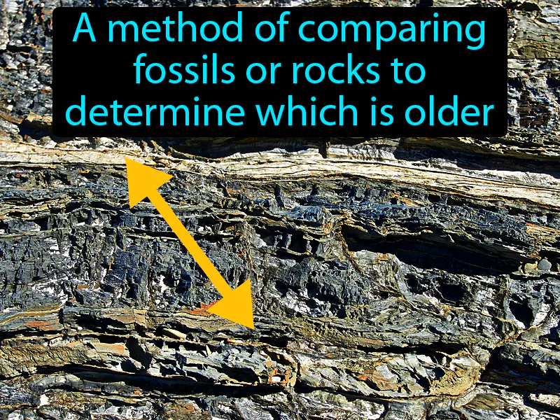 Relative Dating Definition