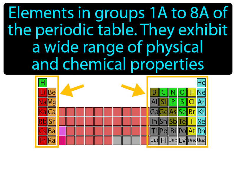 Representative Element Definition