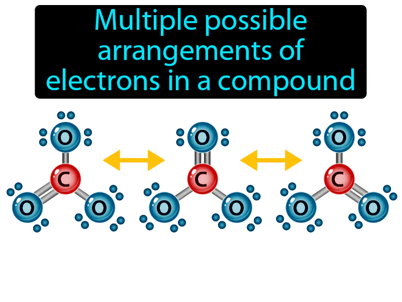 Resonance Structure Definition Resonance Structure Definition