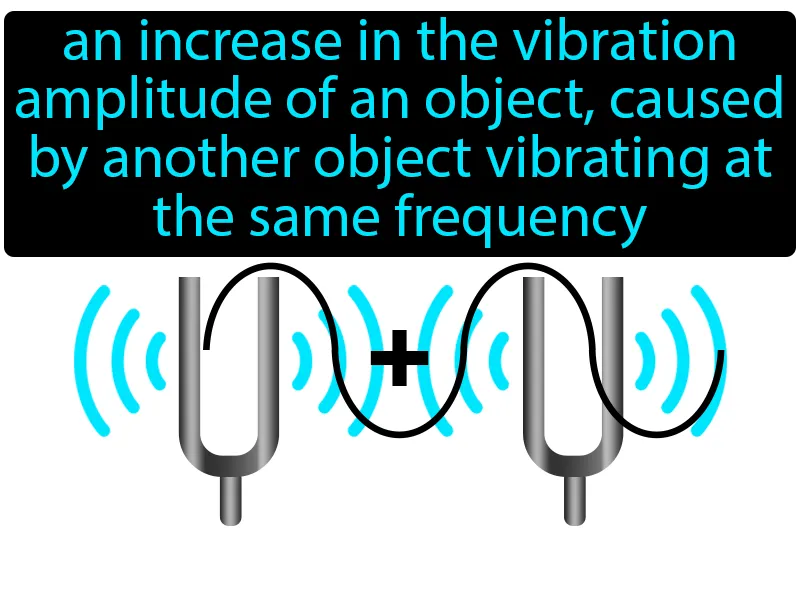 Resonance Definition