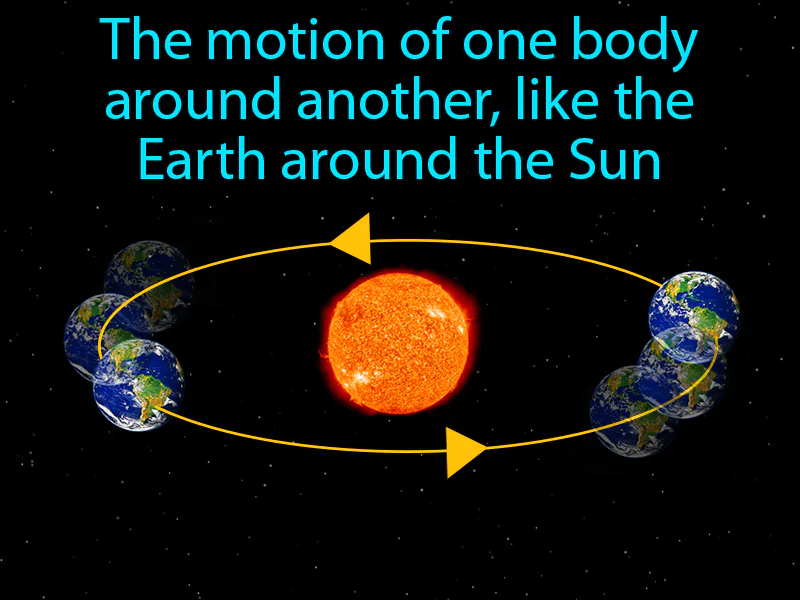 Revolution Definition Revolution Definition