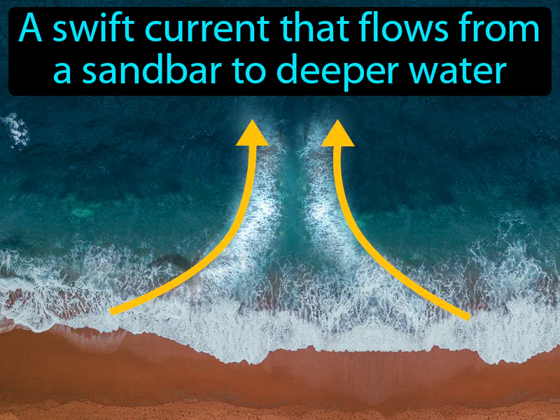 Rip Current Definition