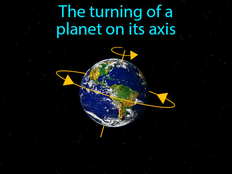Rotation Definition Rotation Definition
