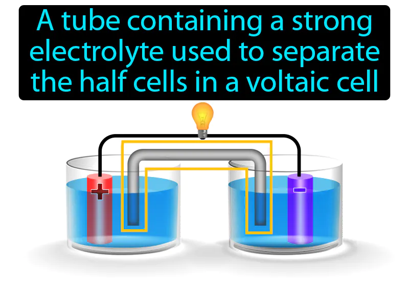 Salt Bridge Definition