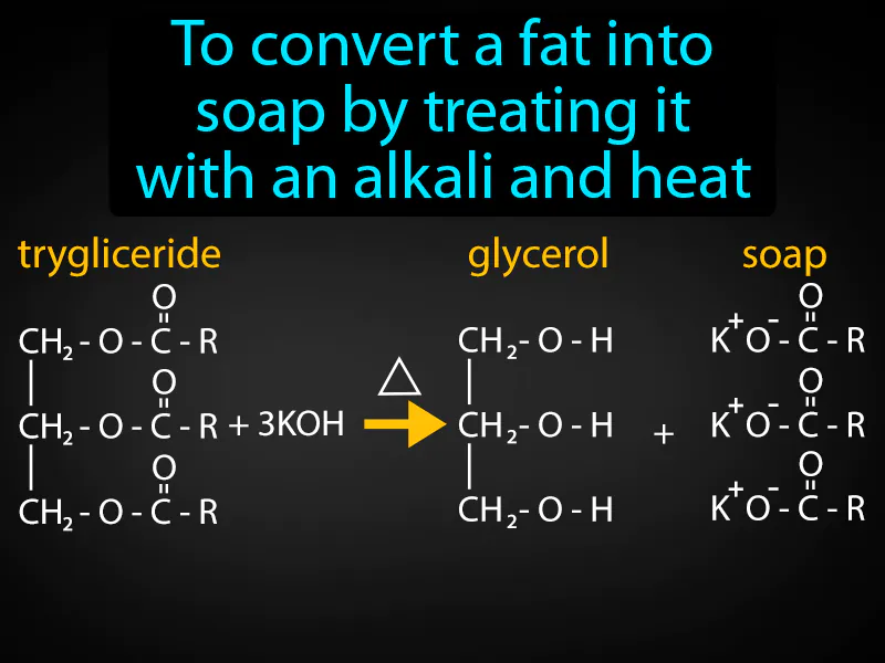 Saponification Definition