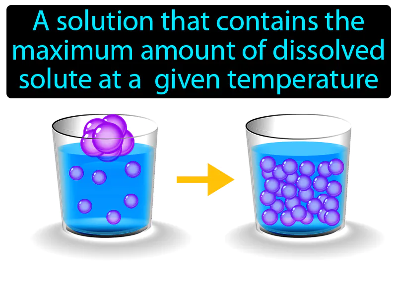 Saturated Solution Definition
