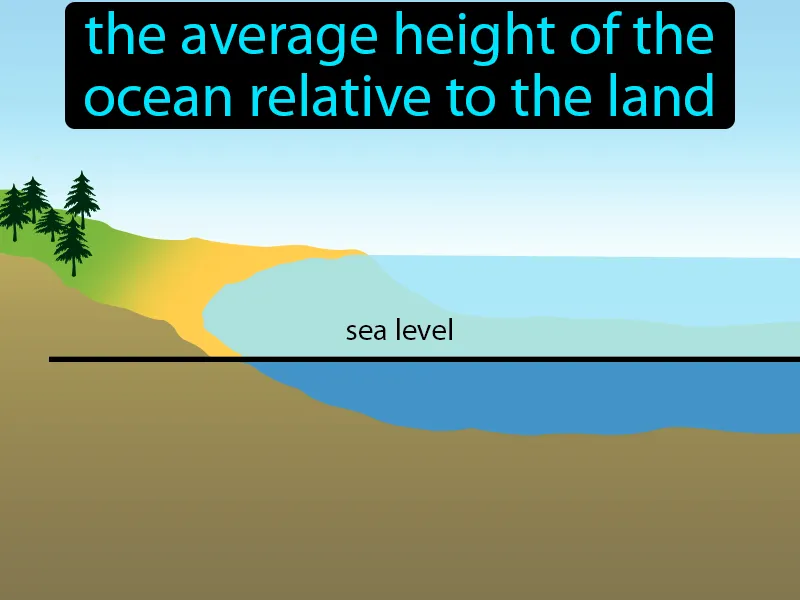 Sea Level Definition