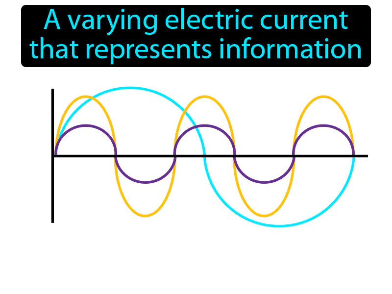 Signal Definition Signal Definition