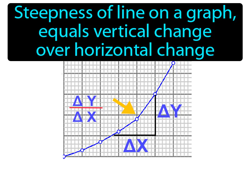 Slope Definition Slope Definition