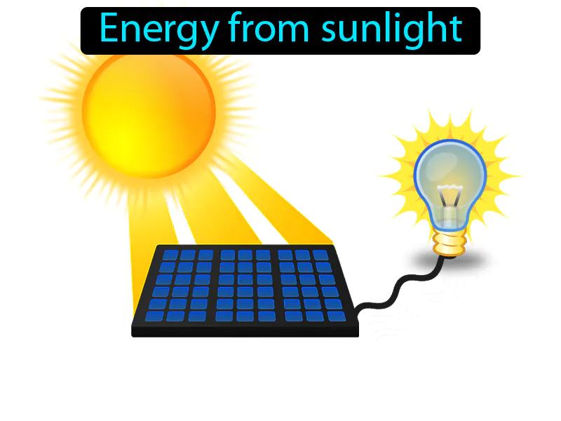 Solar Energy Definition Solar Energy Definition