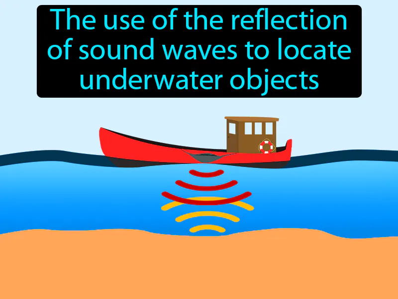 Sonar Definition