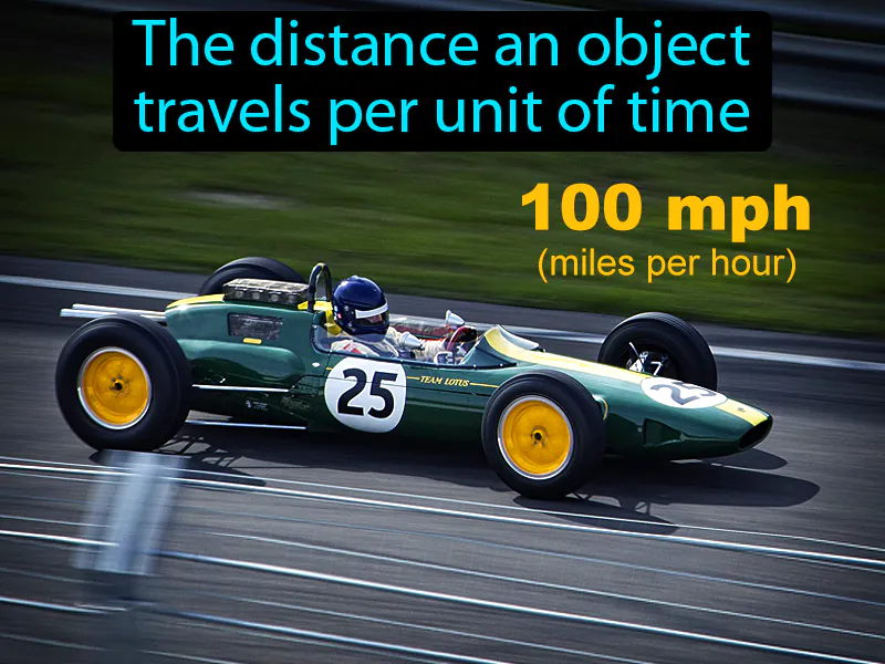 Speed Definition Speed Definition