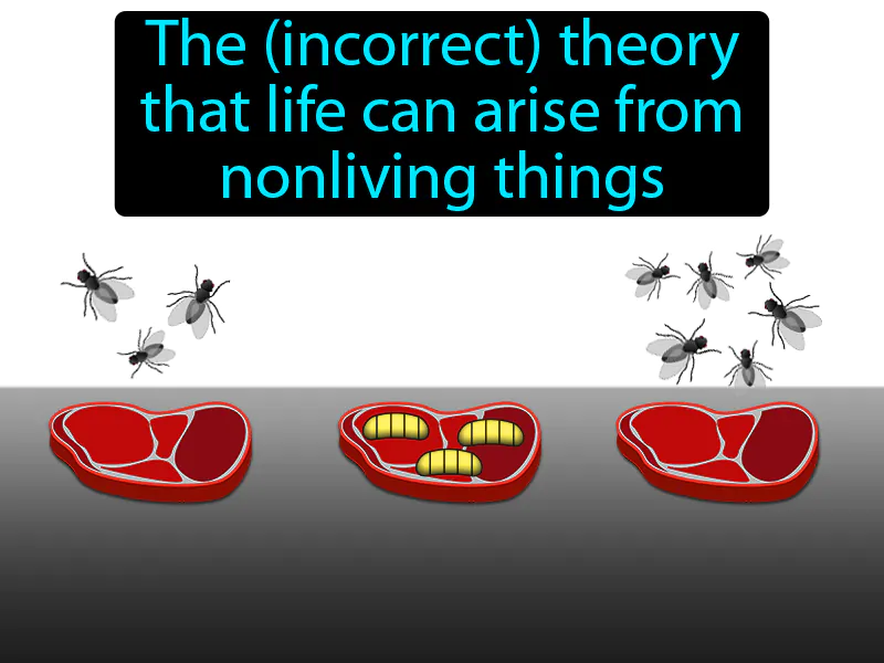 Spontaneous Generation Definition