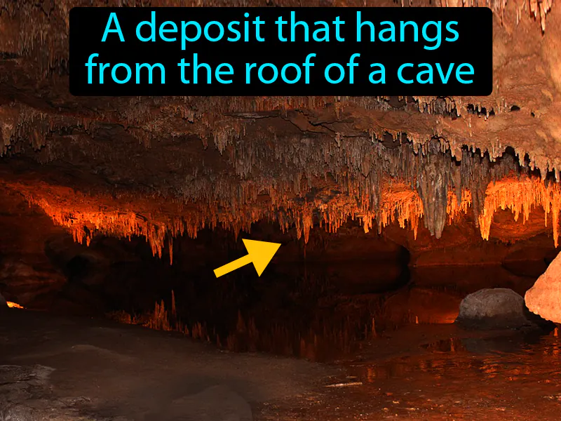 Stalactite Definition