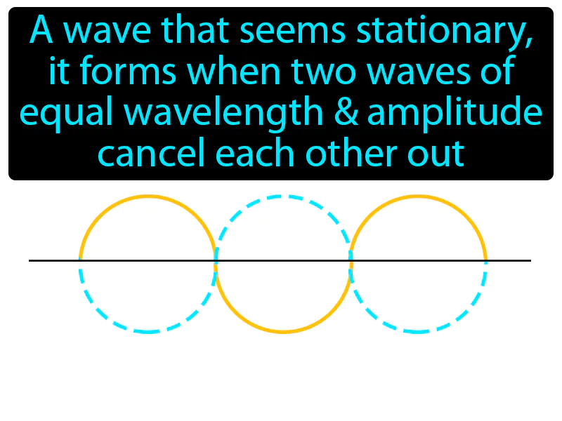 Standing Wave Definition
