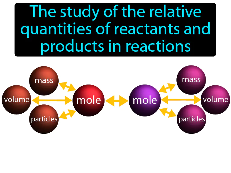 Stoichiometry Definition