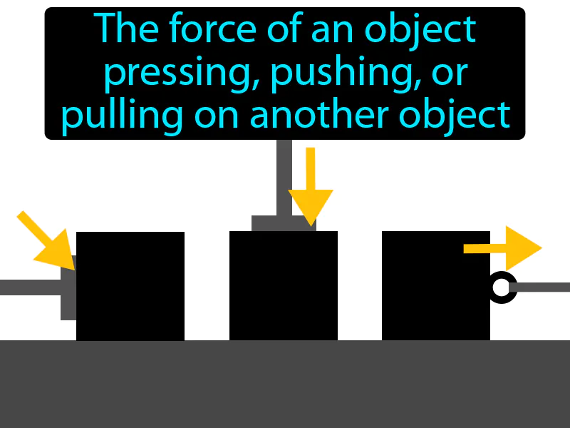 Stress Definition Stress Definition