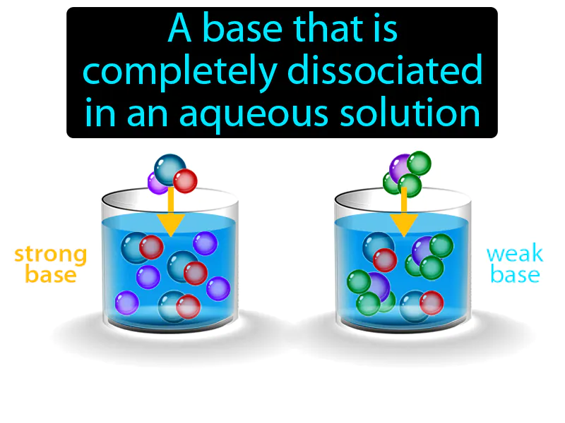 Strong Base Definition Strong Base Definition