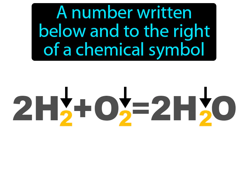 Subscript Definition