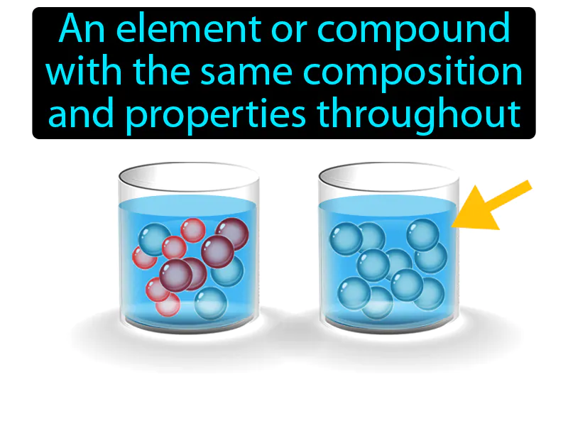 Substance Definition Substance Definition