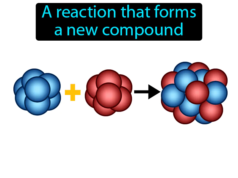Synthesis Definition