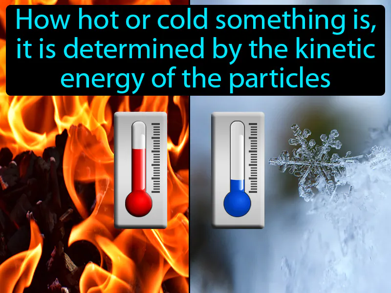 Temperature Definition Temperature Definition