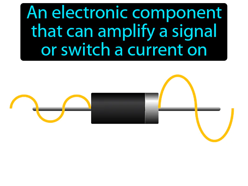 Transistor Definition Transistor Definition