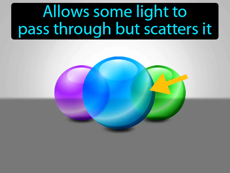 Translucent Definition Translucent Definition