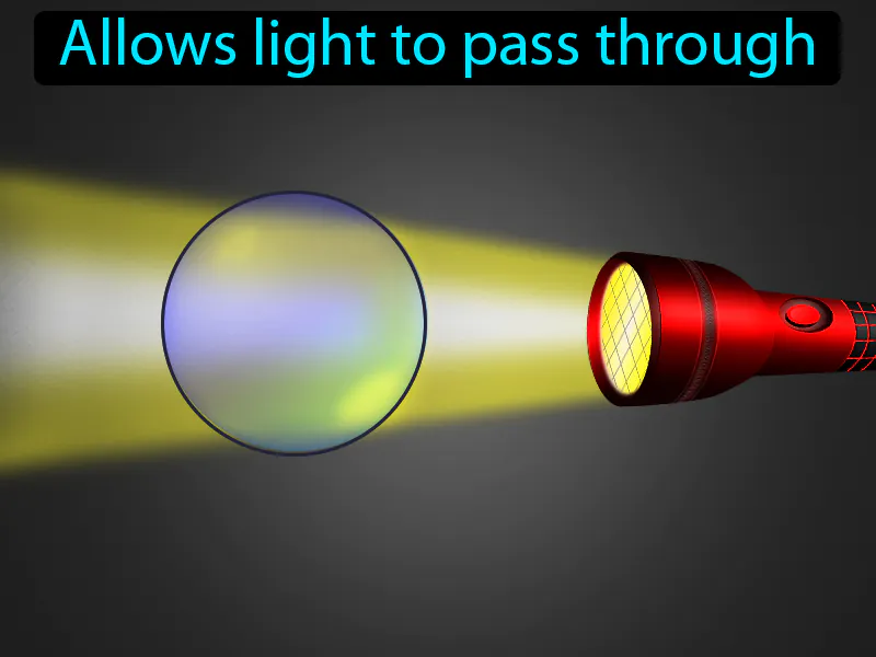 Transparent Definition