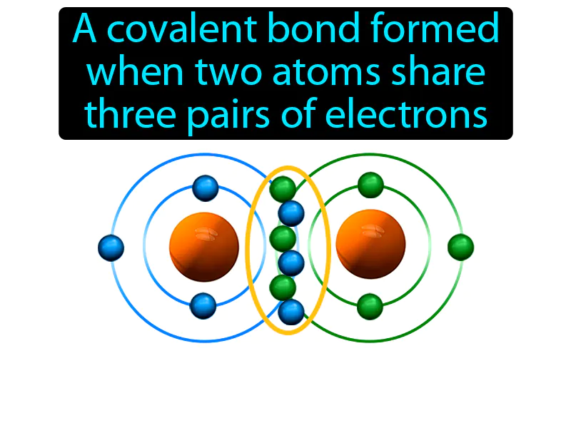 Triple Covalent Bond Definition Triple Covalent Bond Definition