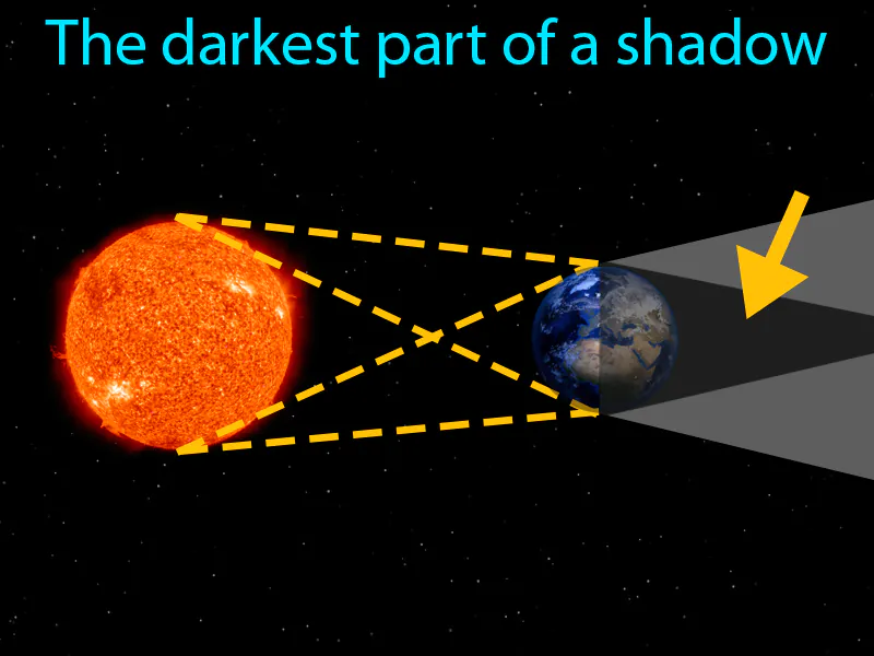 Umbra Definition Umbra Definition