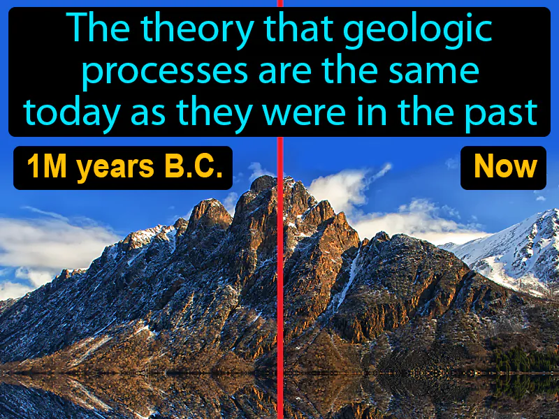 Uniformitarianism Definition