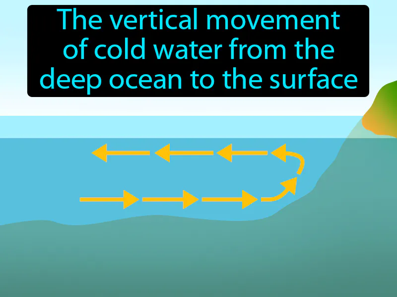Upwelling Definition Upwelling Definition
