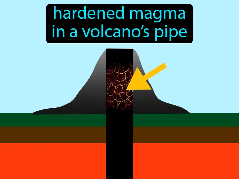 Volcanic Neck Definition