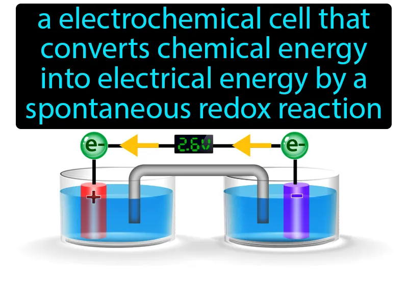 Voltaic Cell Definition