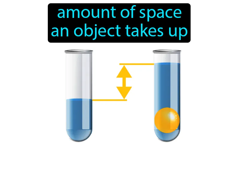 Volume Definition Volume Definition